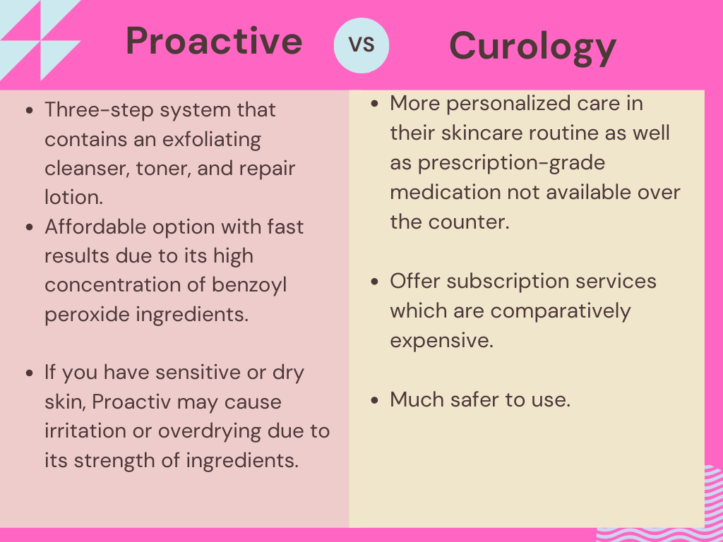 Proactiv vs curology : Which brand is best for acne
