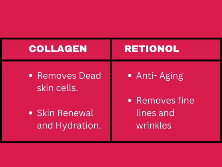 measurable difference collagen retinol serum