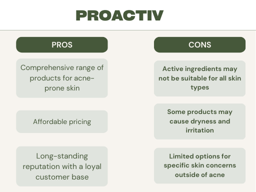 Proactiv PROS and CONS